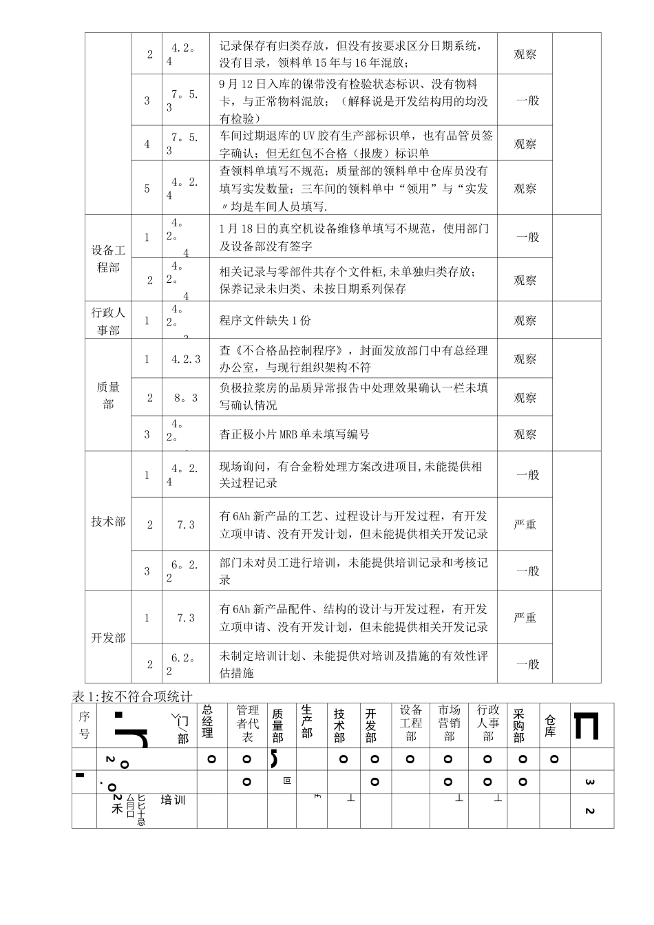 质量管理体系内部审核报告_第3页
