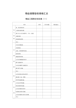 物业接管验收表格汇总1[1]