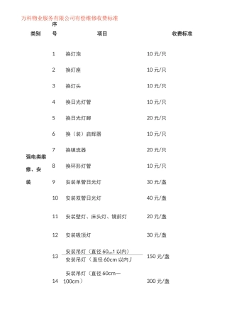 万科物业服务有限公司有偿维修收费标准