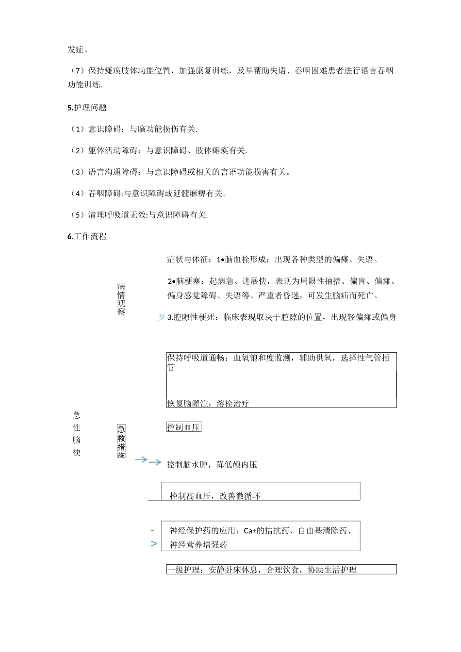 神经内科危重症护理常规及工作流程_第2页