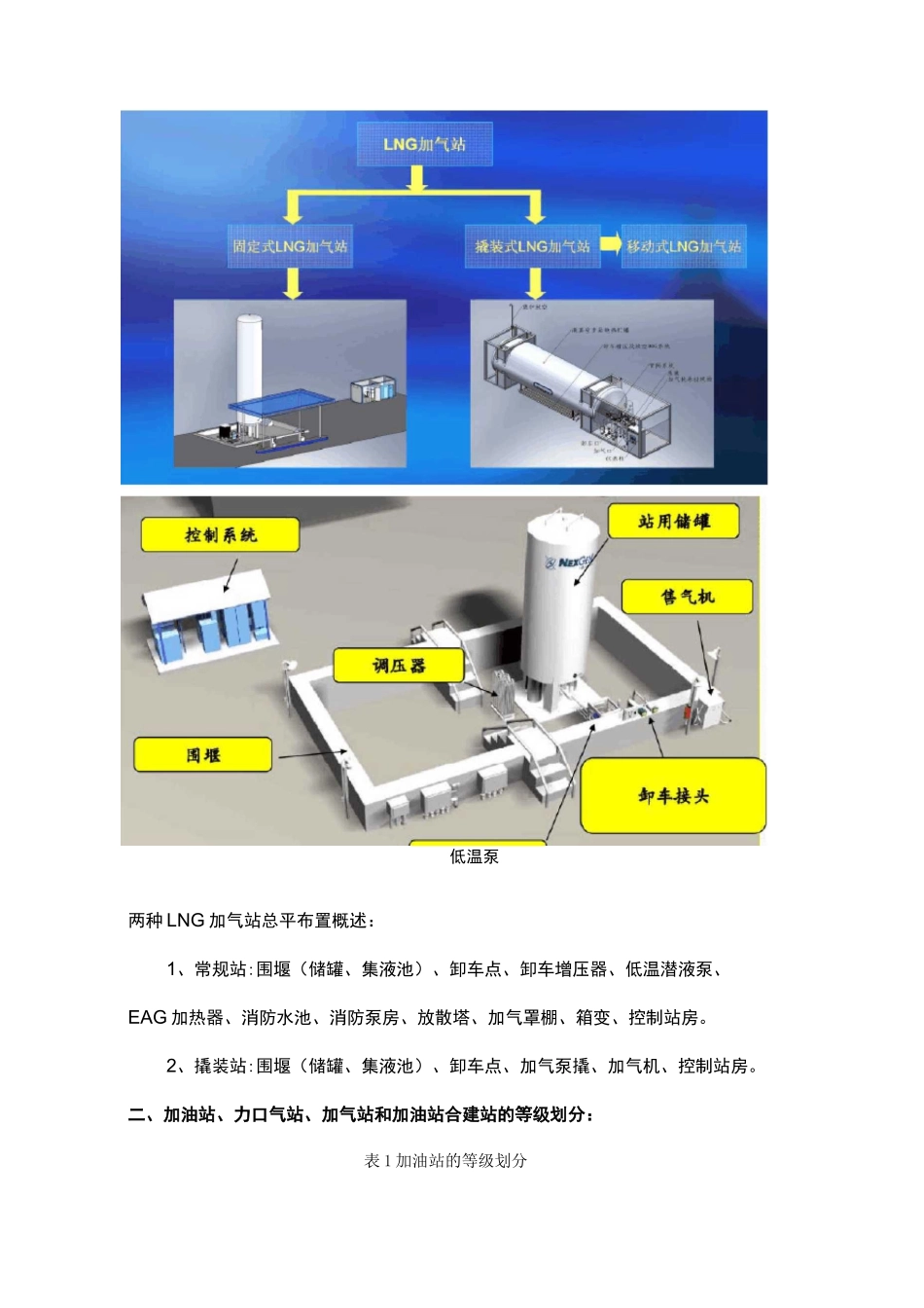 LNG加气站选址原则_第2页
