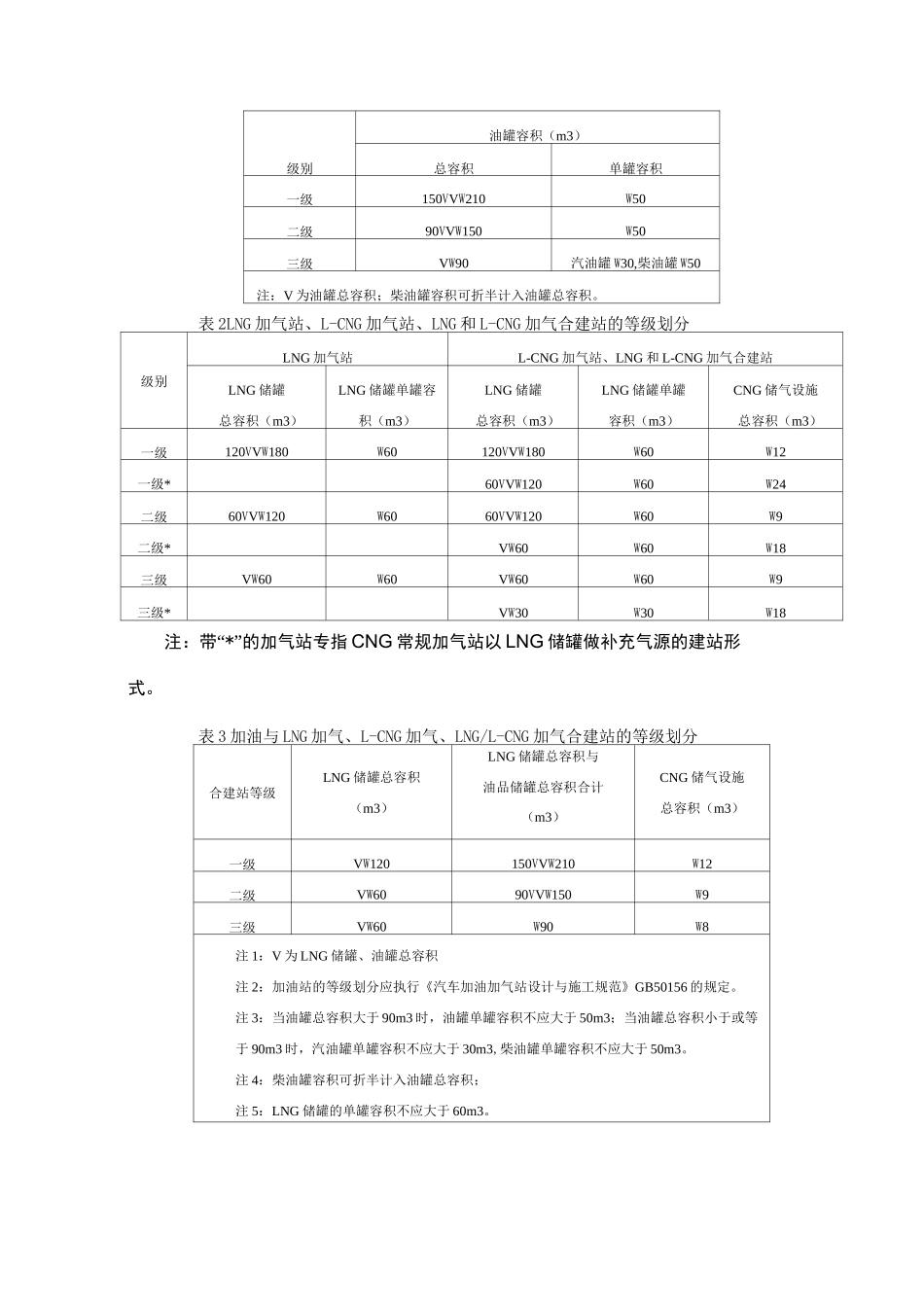 LNG加气站选址原则_第3页