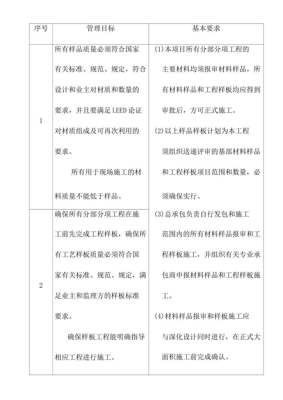 样板样品管理_第2页