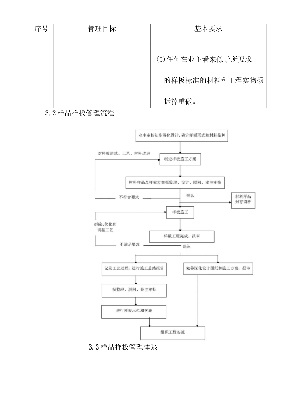 样板样品管理_第3页