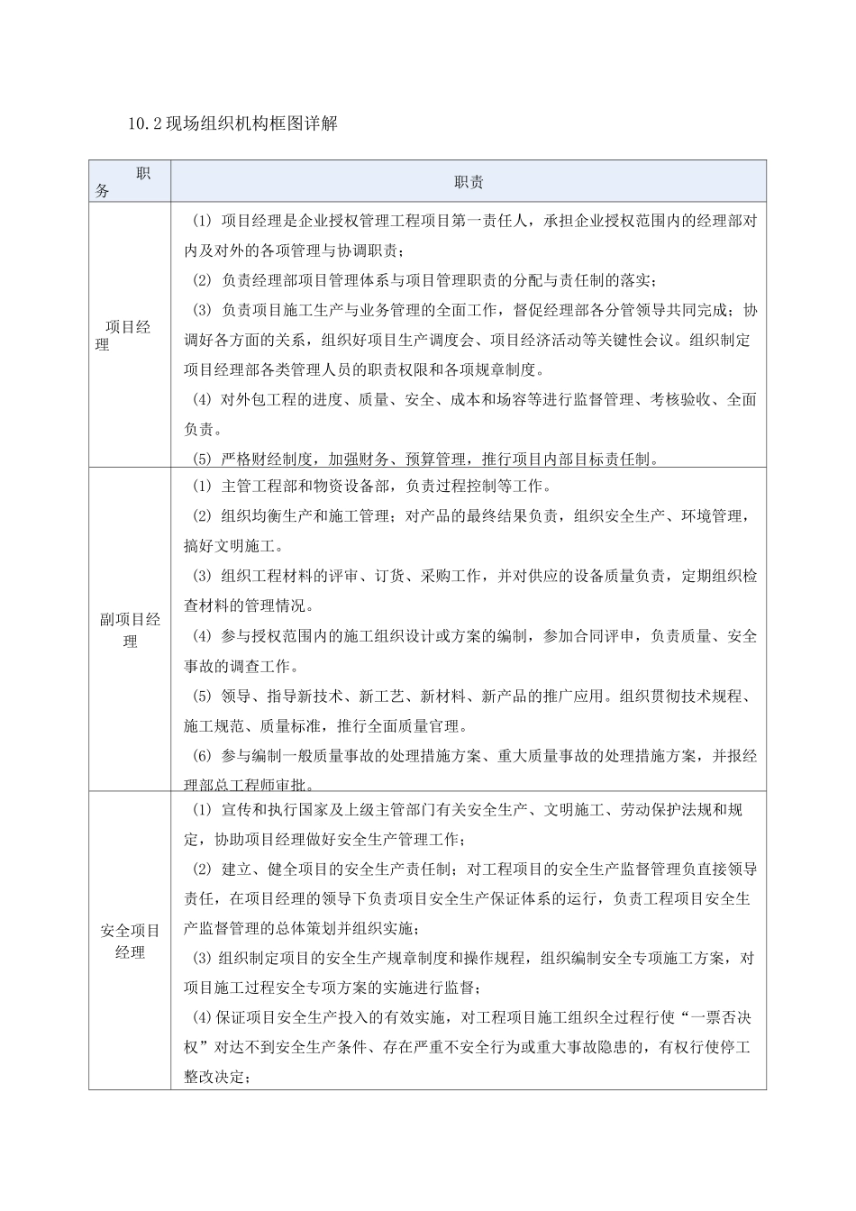 现场组织机构框图详解_第1页