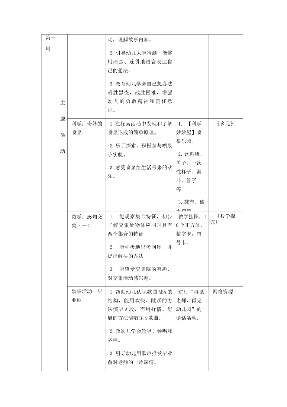 《再见了-幼儿园》课程前审议_第3页