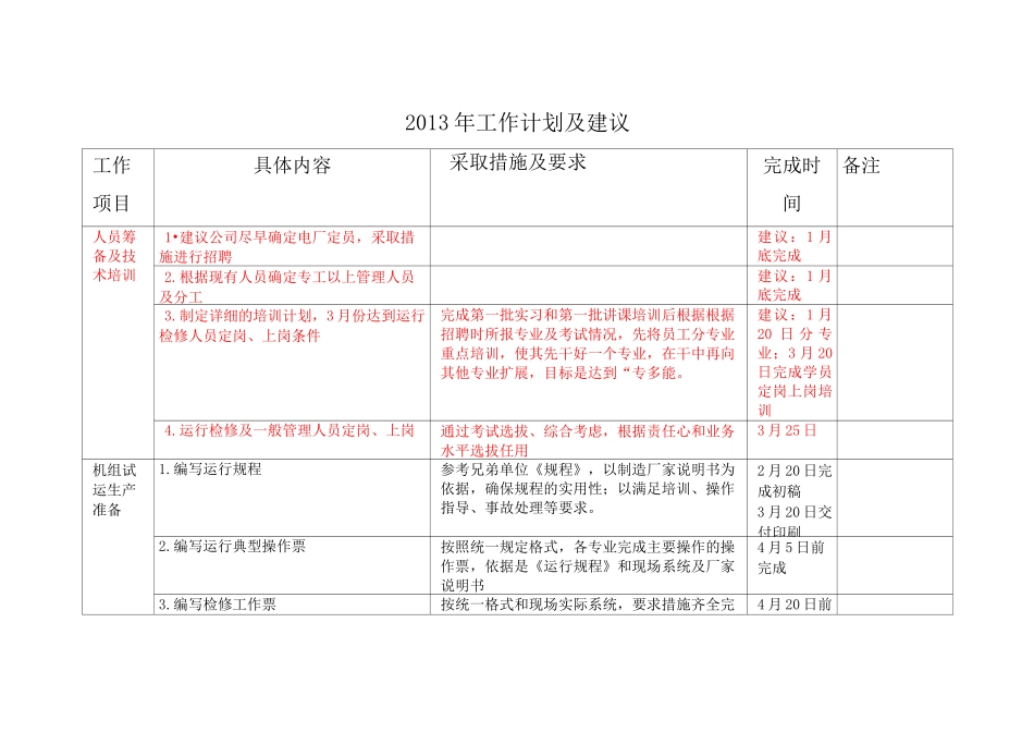 垃圾焚烧电厂筹建工作总结_第3页
