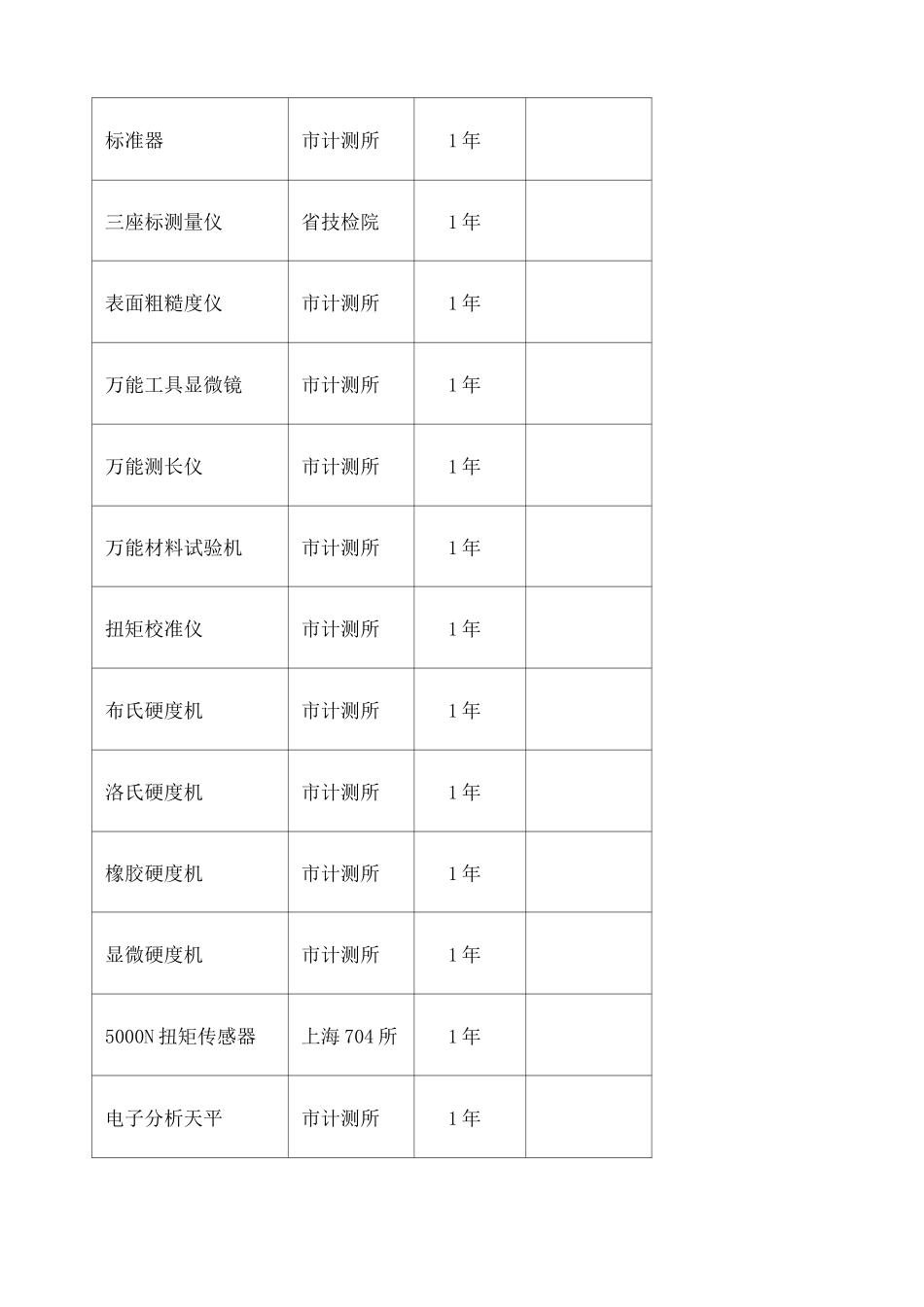 检测设备器具ABC分类管理 _第2页