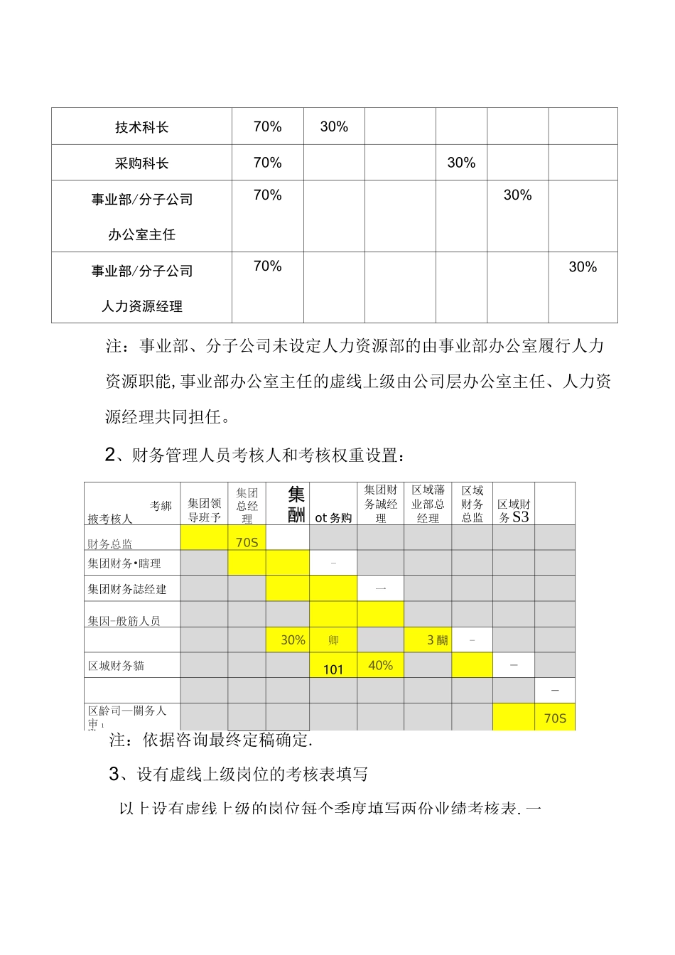 绩效考核优化改进方案_第3页