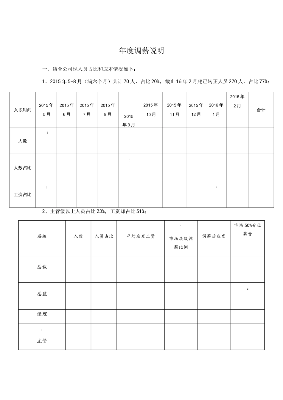 年度调薪实施方案_第1页