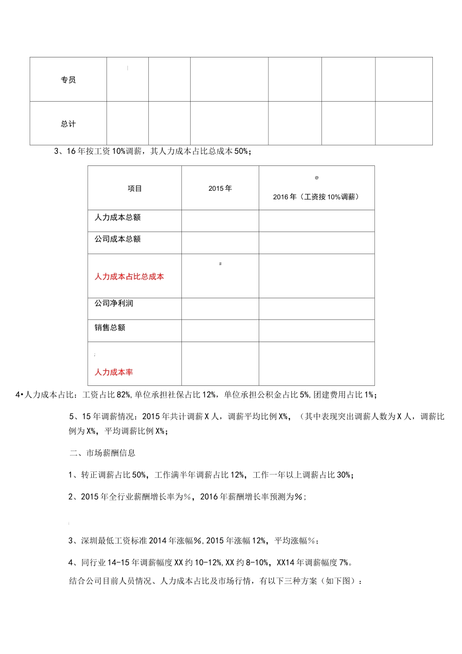 年度调薪实施方案_第2页