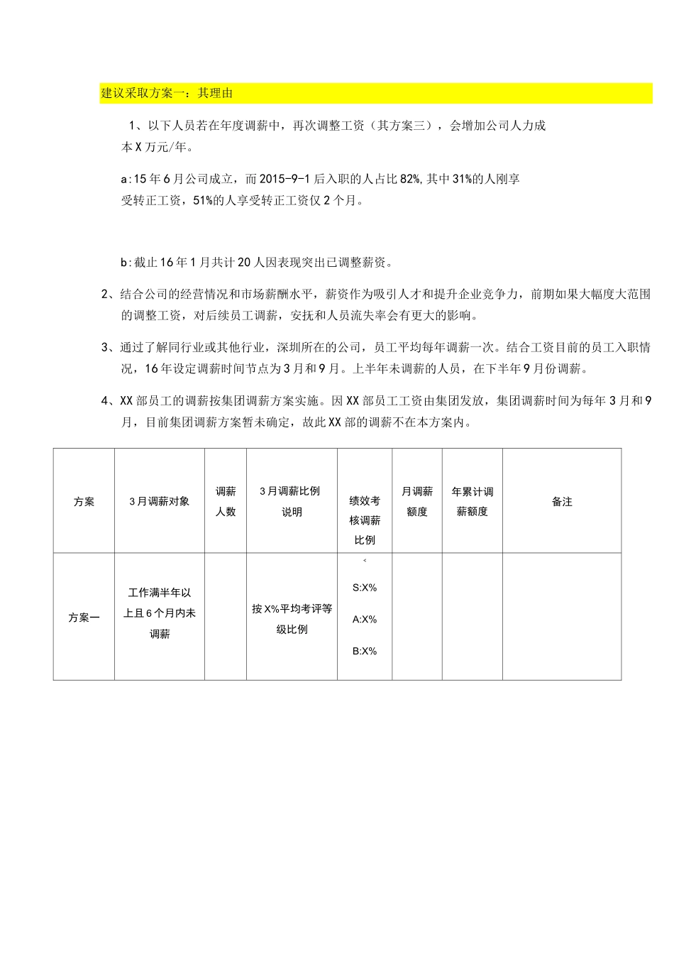 年度调薪实施方案_第3页