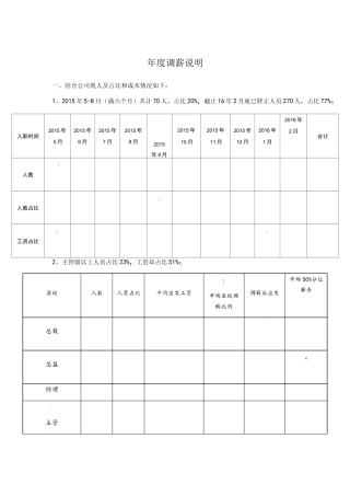 年度调薪实施方案