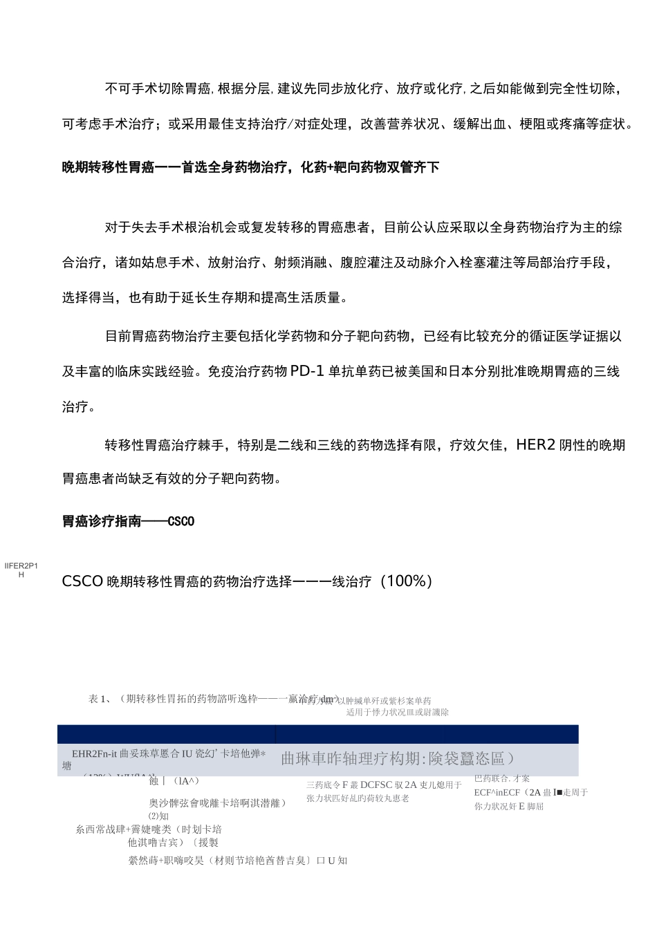 胃癌诊疗指南(CSCO&amp;NCCN),临床用药详解_第3页