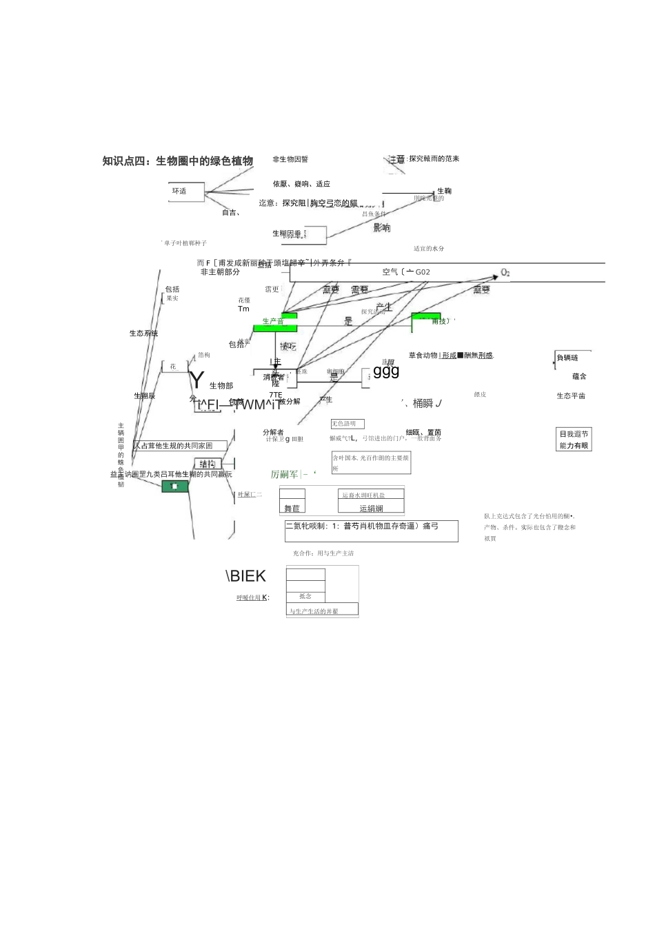 初中生物知识点梳理——思维导图_第3页