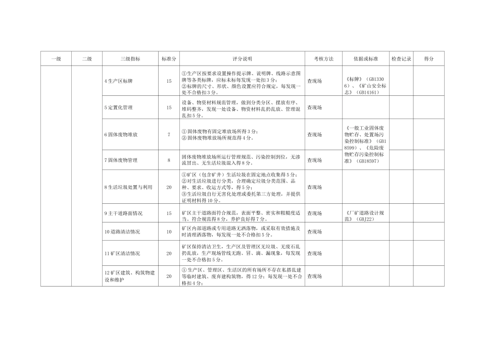 绿色矿山建设评价指标_第2页