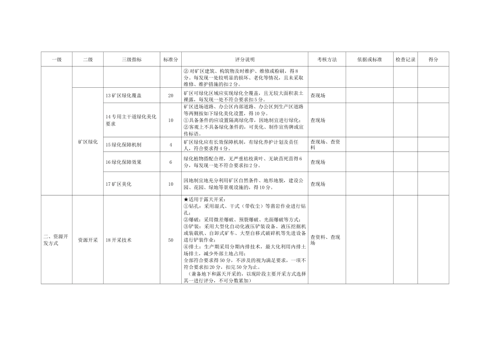 绿色矿山建设评价指标_第3页