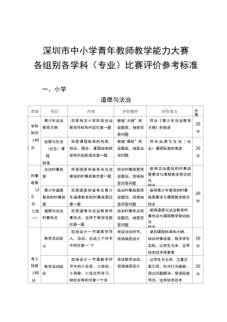 深圳市中小学青年教师教学能力大赛各组别各学科(专业)比赛评价参考标准