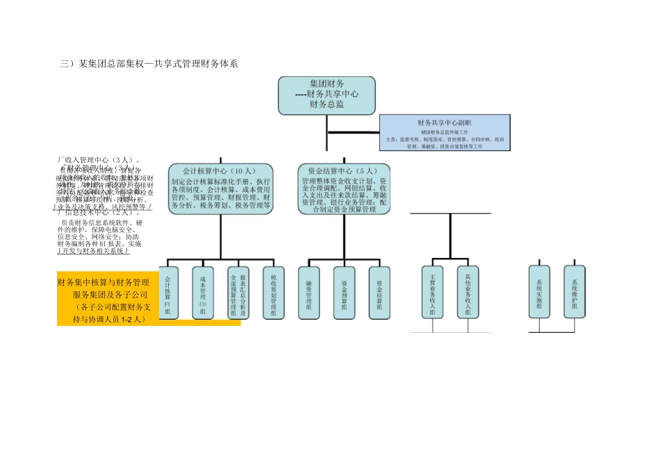 财务体系模式及组织架构方案 -(设计+整理丰富版)_第3页