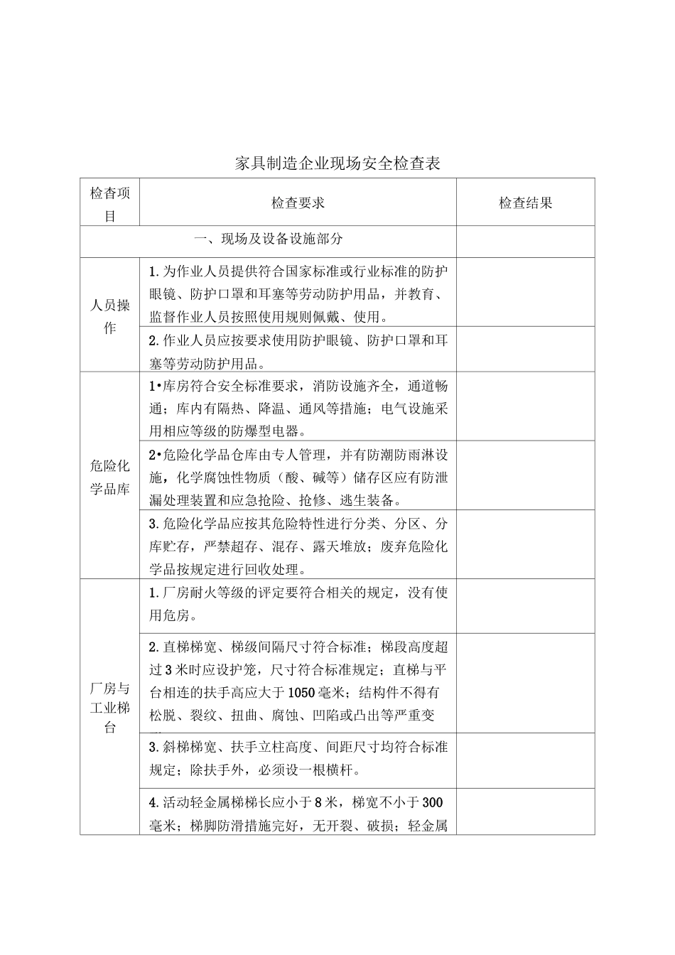 家具制造企业安全检查表_第1页