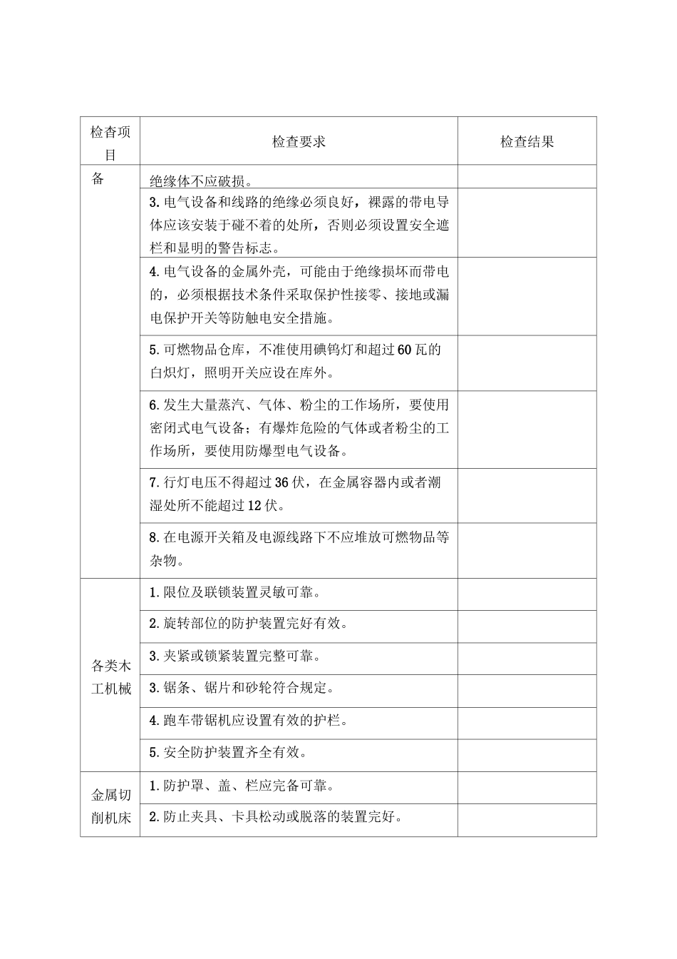 家具制造企业安全检查表_第3页