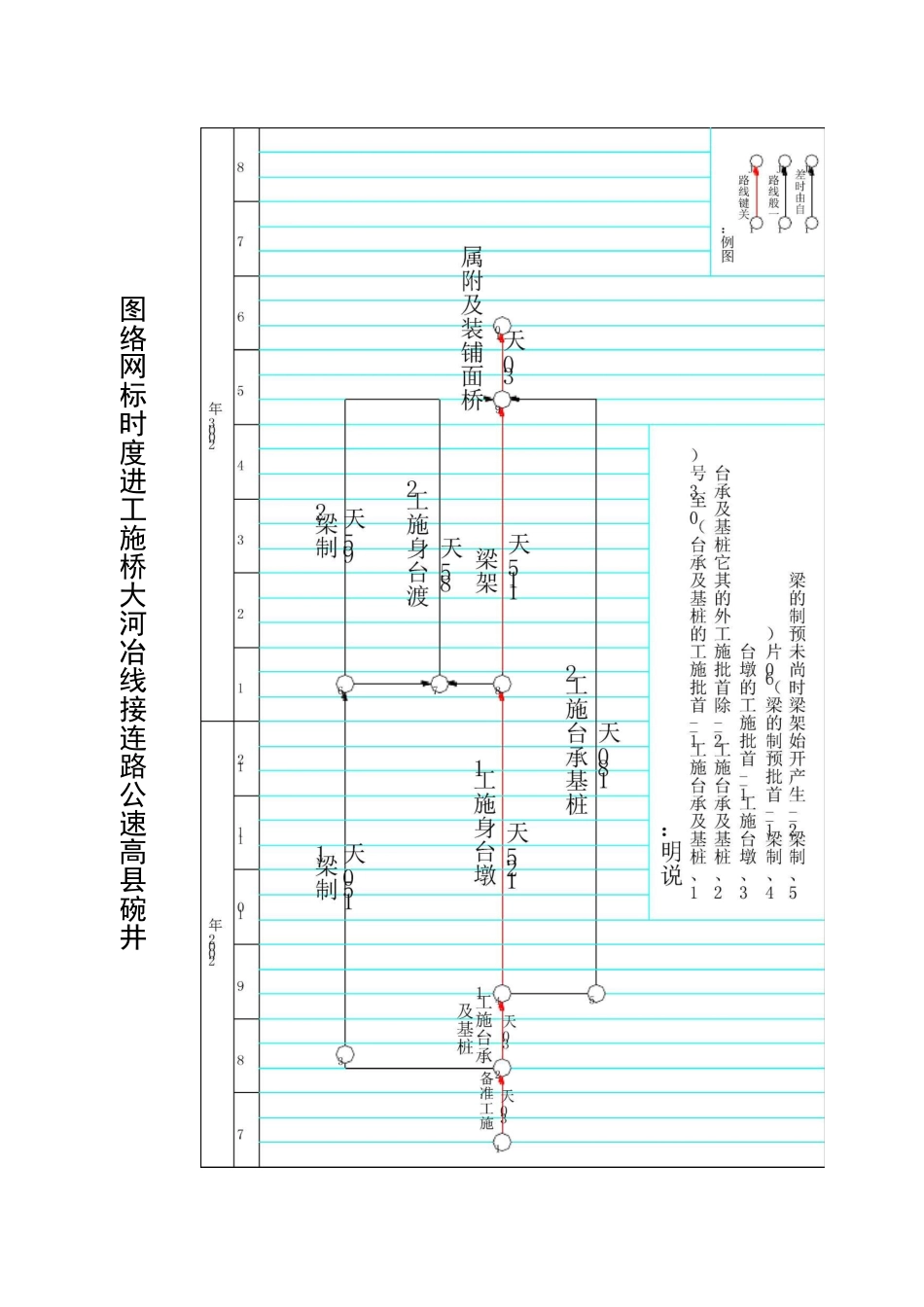 确保质量和工期的措施_第2页