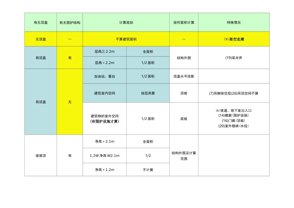 江苏二造实务知识点_第1页