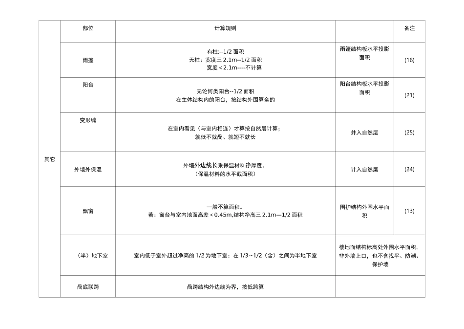 江苏二造实务知识点_第2页