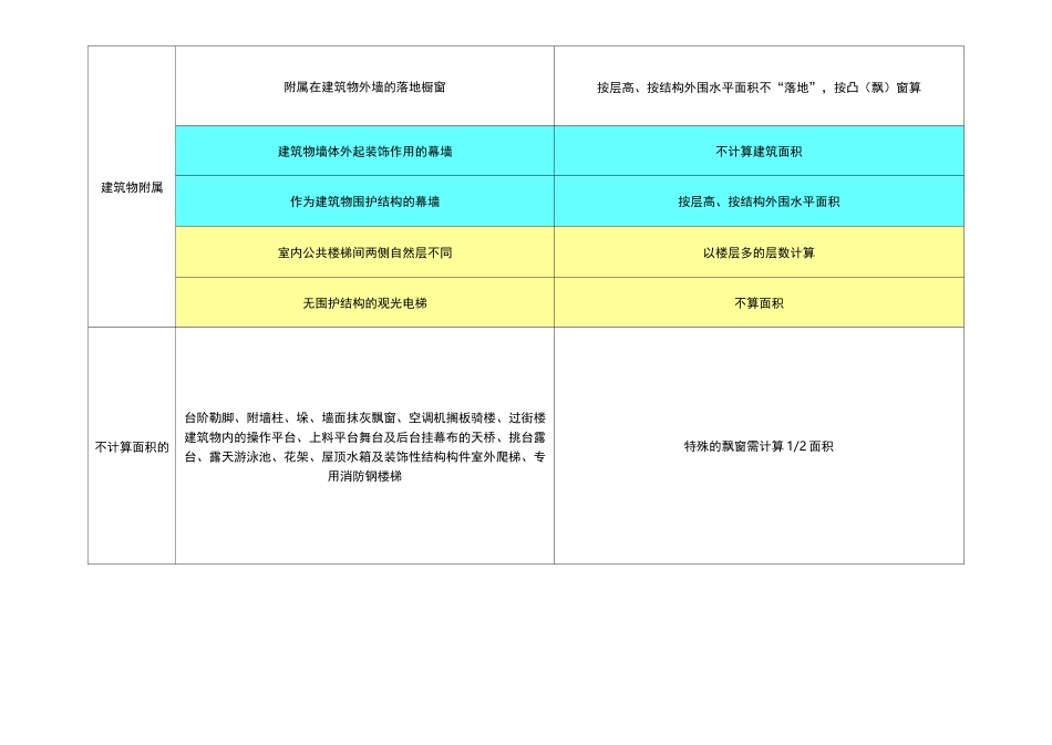 江苏二造实务知识点_第3页