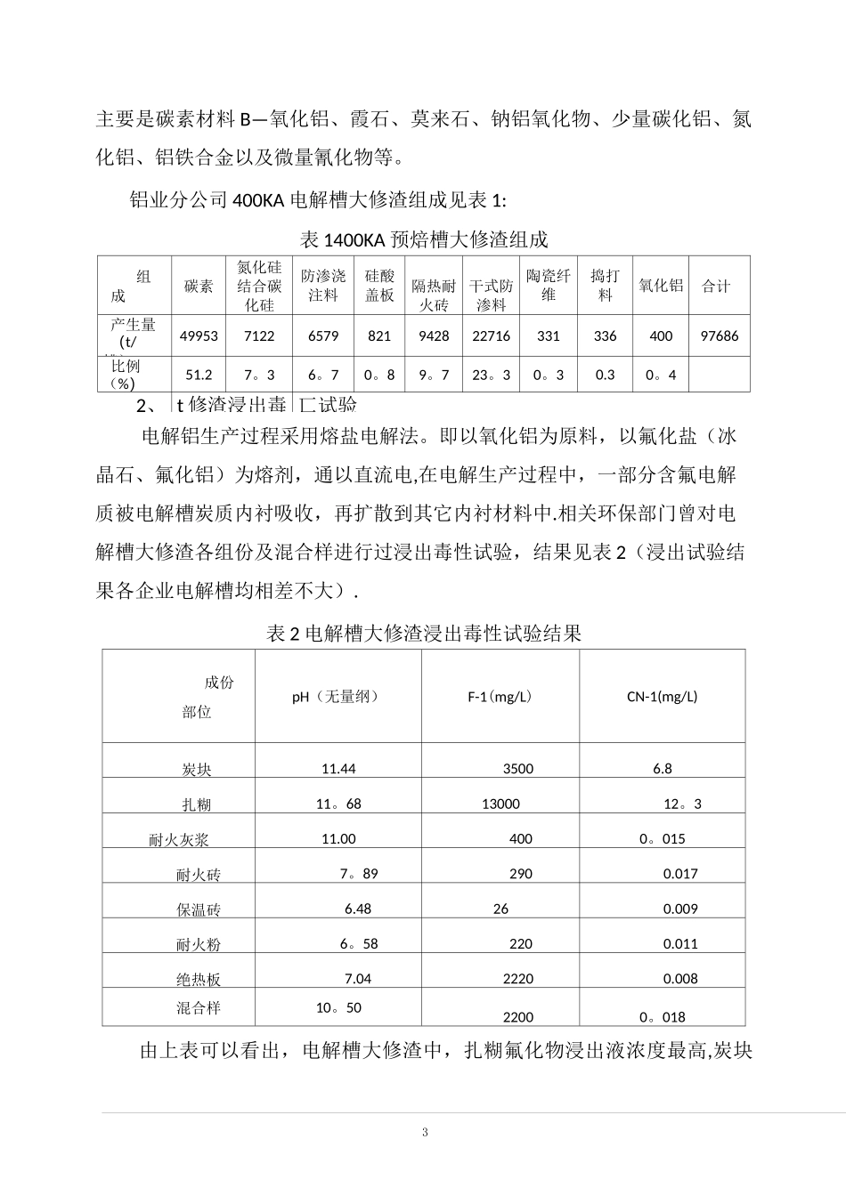 大修渣处理方案_第3页