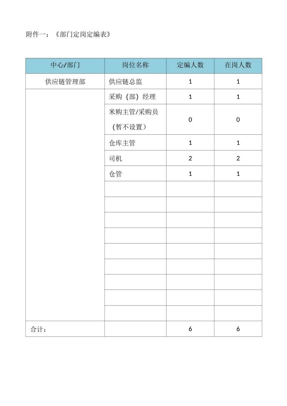 供应链部岗位职责 (1)_第1页