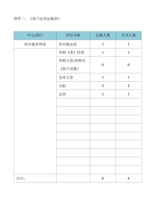 供应链部岗位职责 (1)