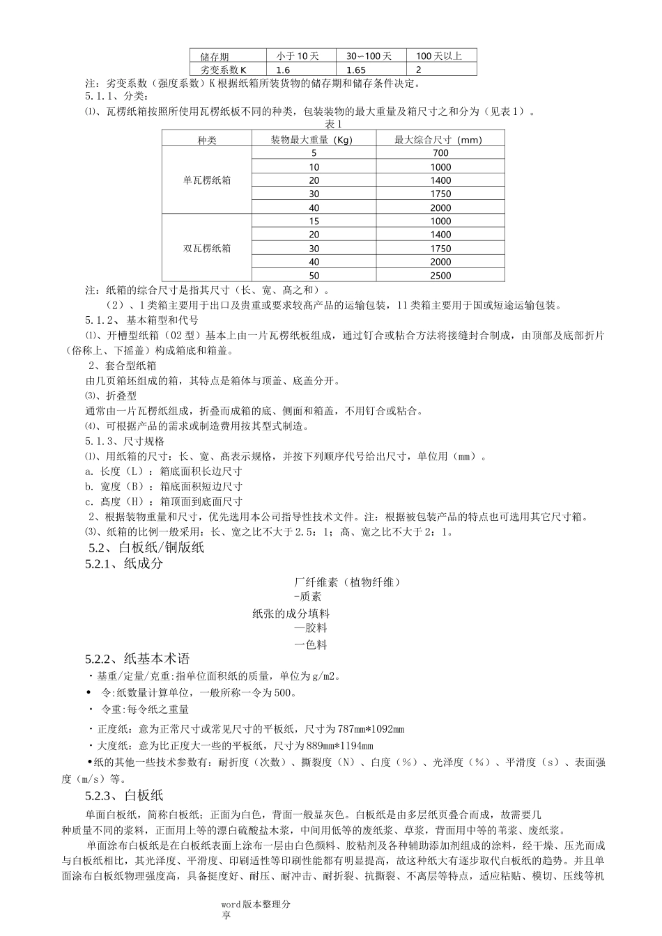 产品包装设计规范方案_第2页