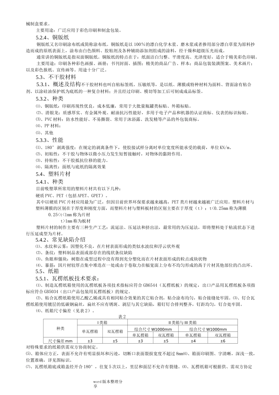 产品包装设计规范方案_第3页