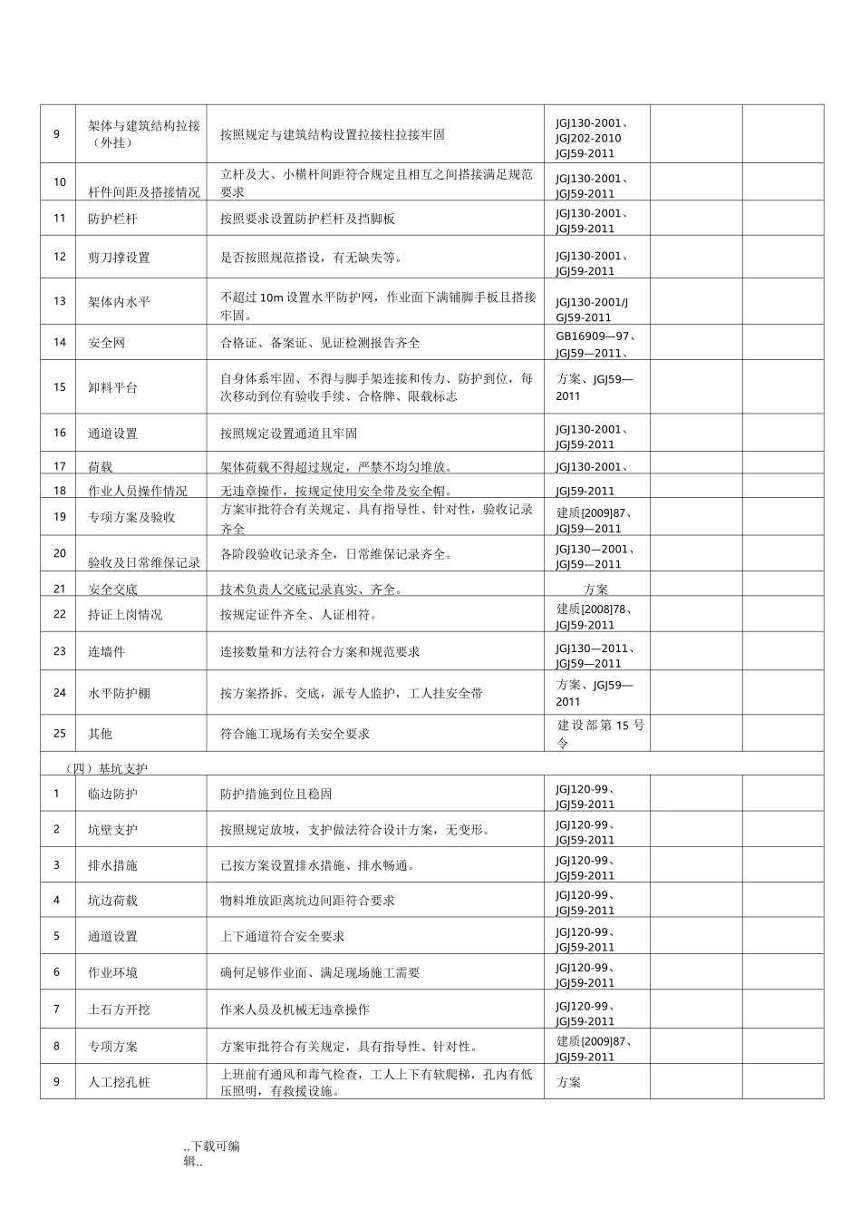 项目负责人带班检查记录文本_第2页
