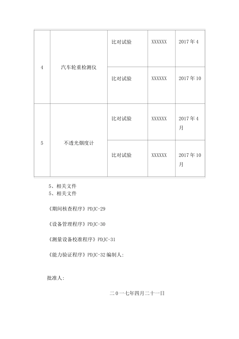 机动车辆检测期间核查计划=方法=记录_第3页