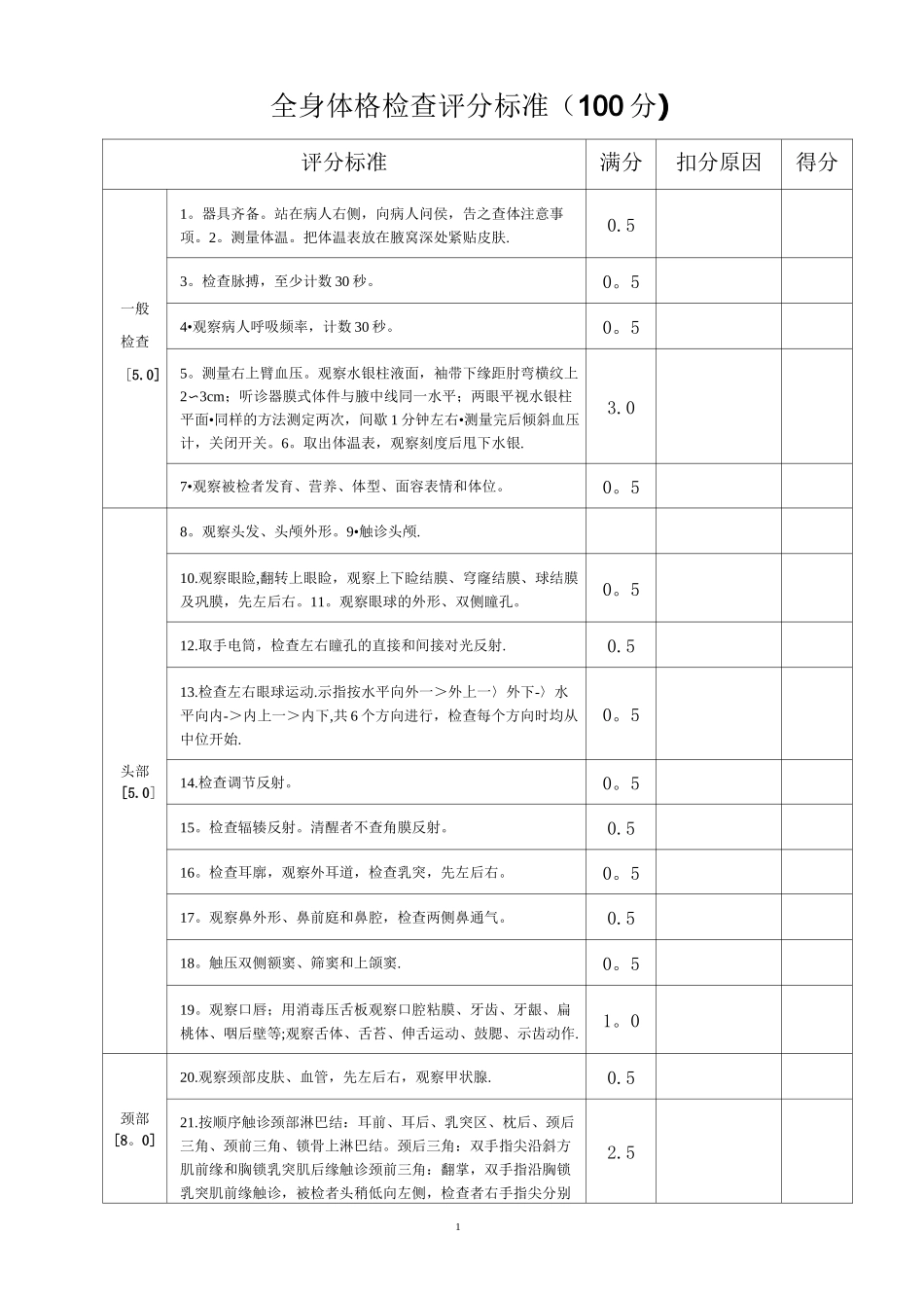 全身体格检查评分标准(表)---加强版_第1页