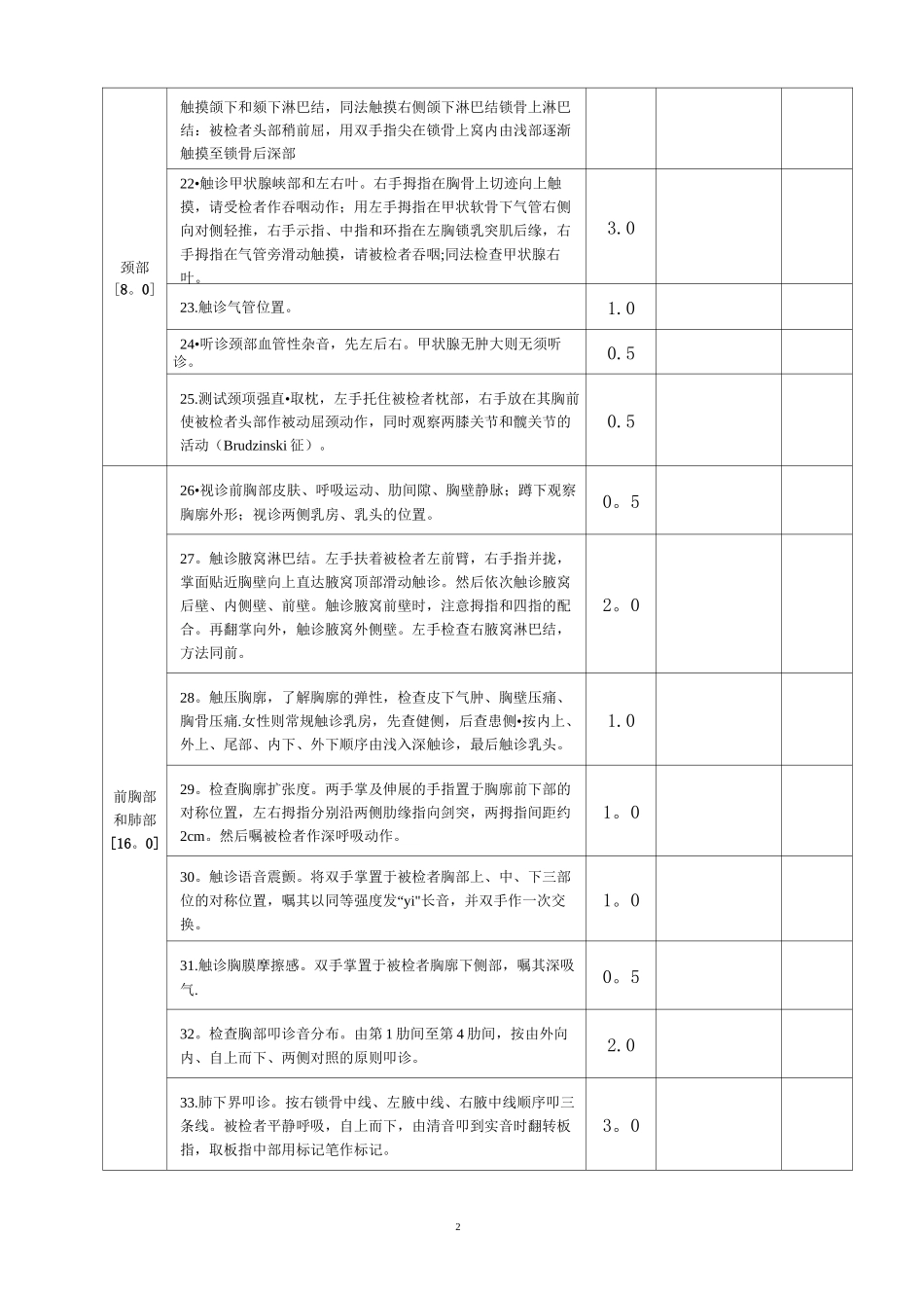 全身体格检查评分标准(表)---加强版_第2页