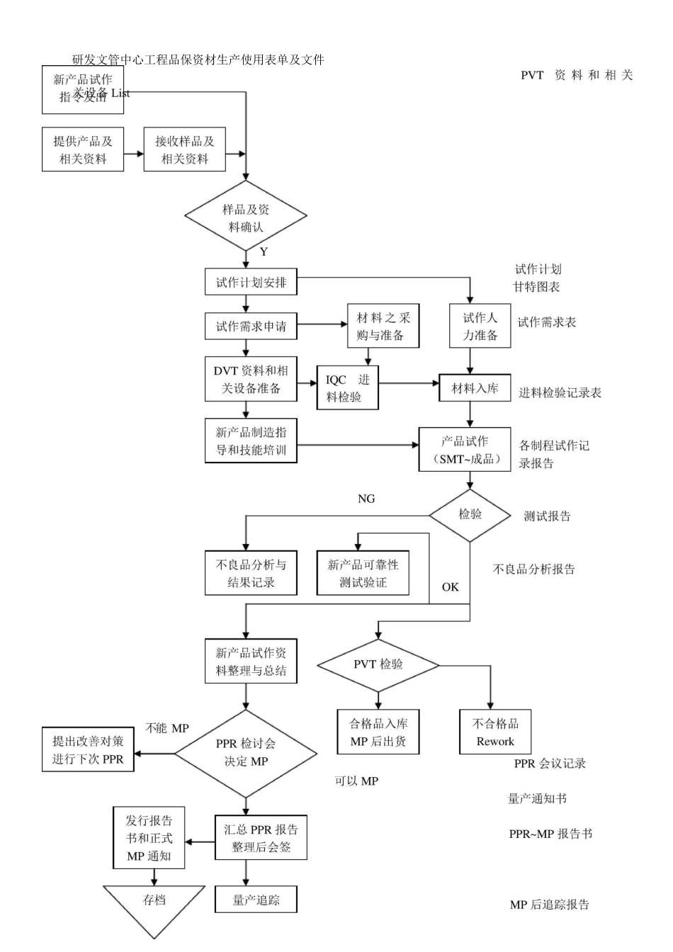 新产品导入流程_第2页