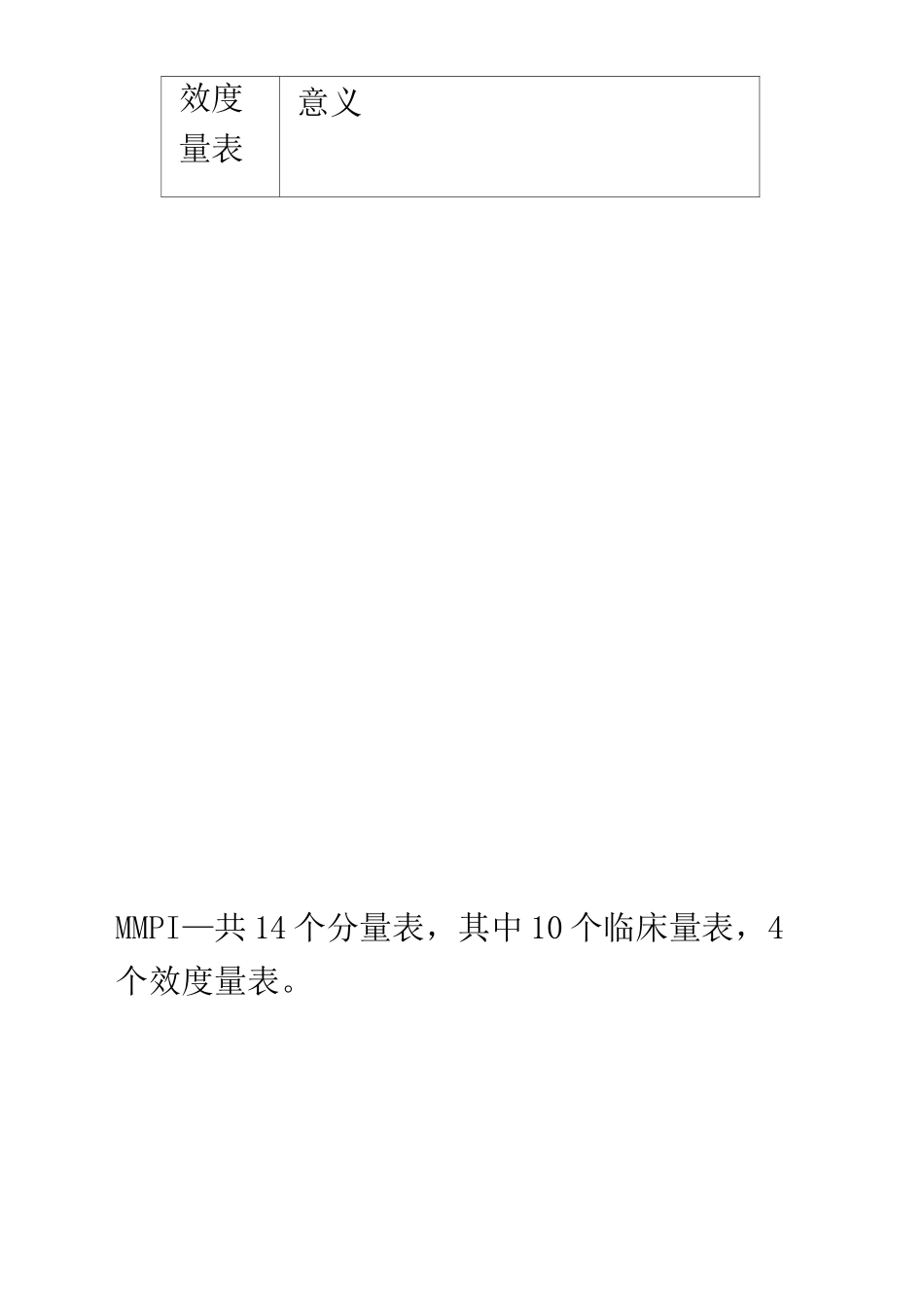 MMPI一共14个分量表_第2页