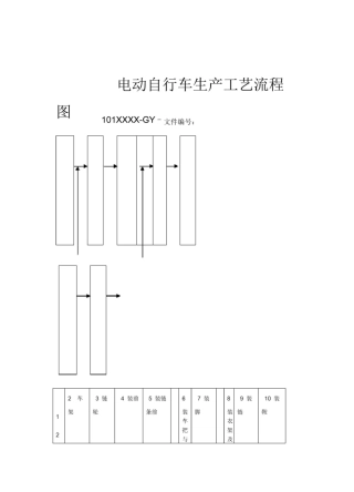 电动自行车车生产工艺设计