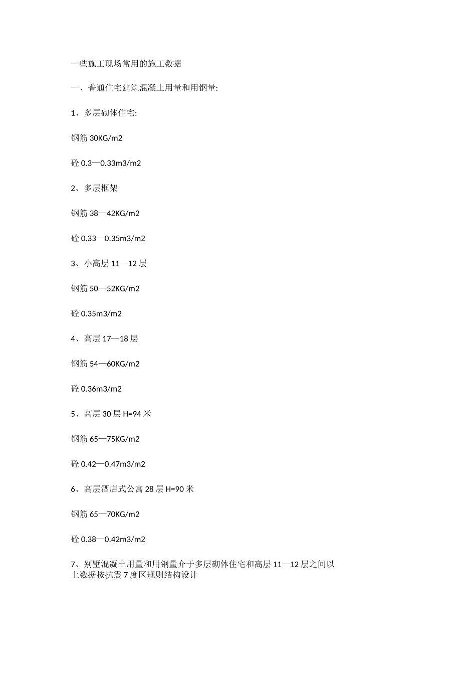 房建常用工程量_第1页