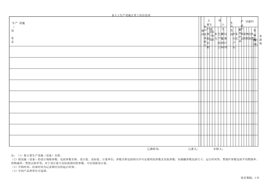 污水处理企业环境管理台账 表格_第2页