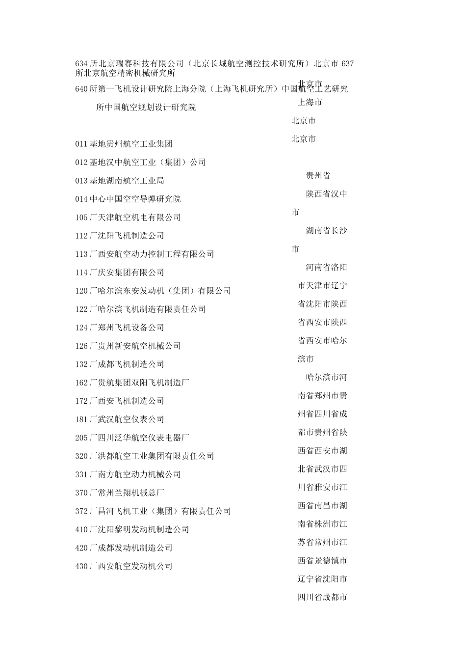 中航工业集团下属企业一览表_第3页