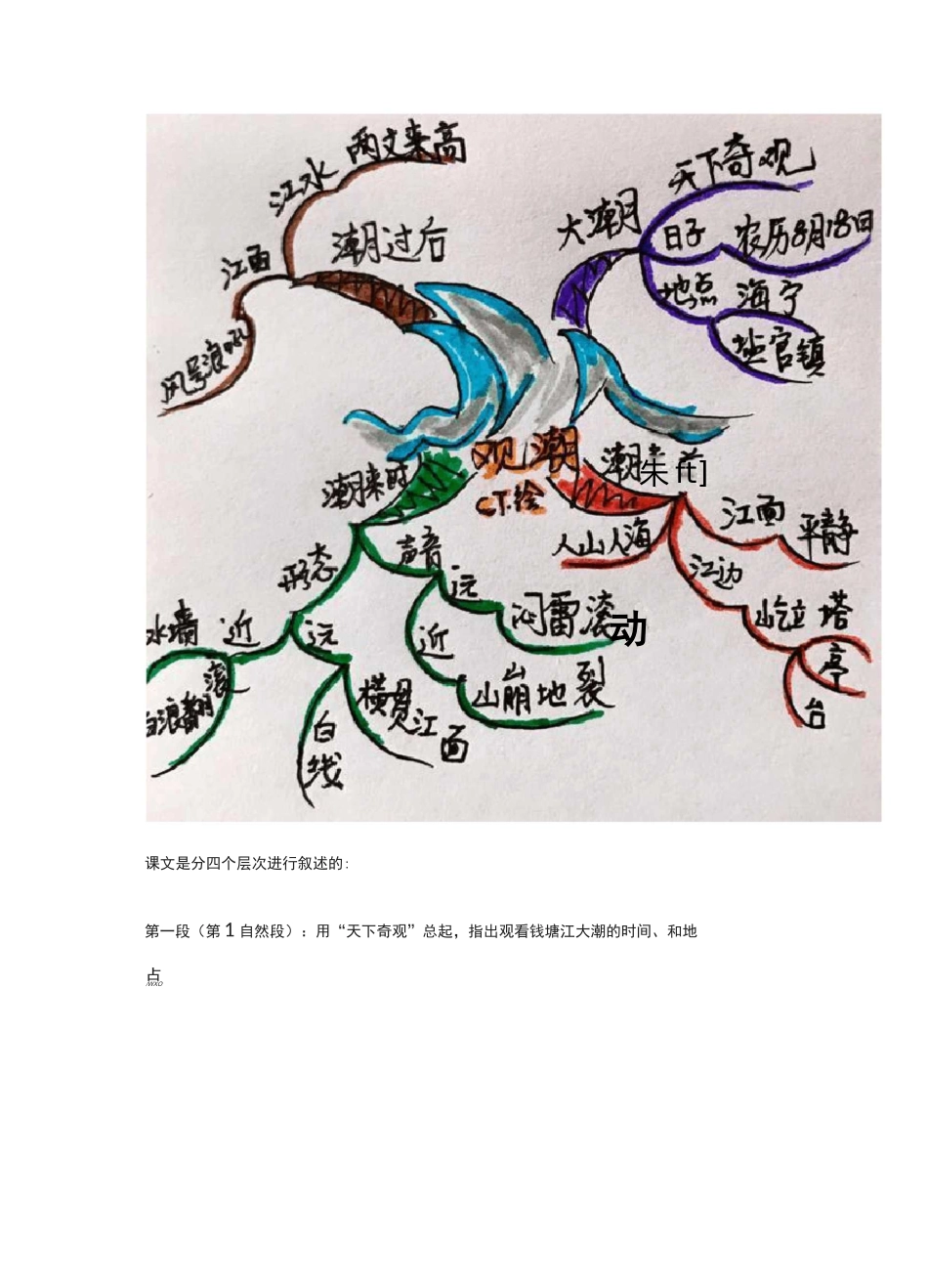 四年级第一课《观潮》思维导图_第2页