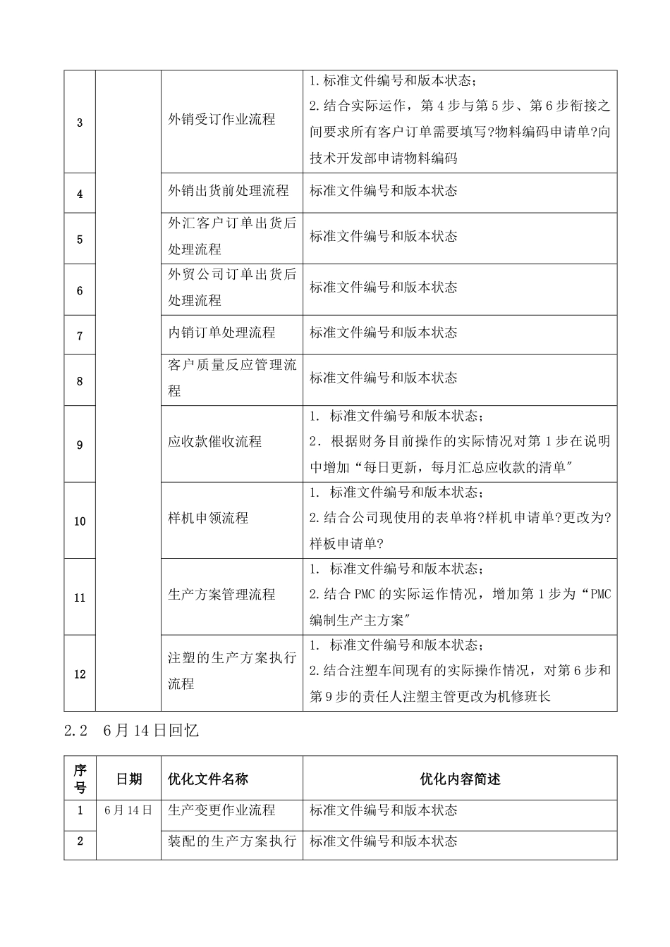 流程优化项目总结_第3页