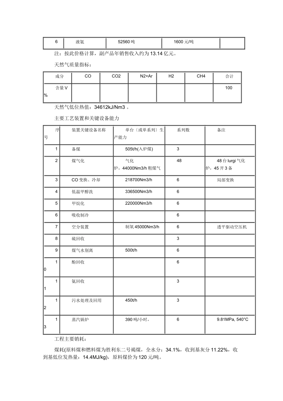 煤制天然气项目基本情况及发展现状_第3页