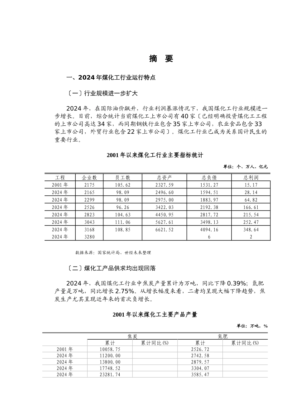 煤化工行业跟踪分析报告书_第1页