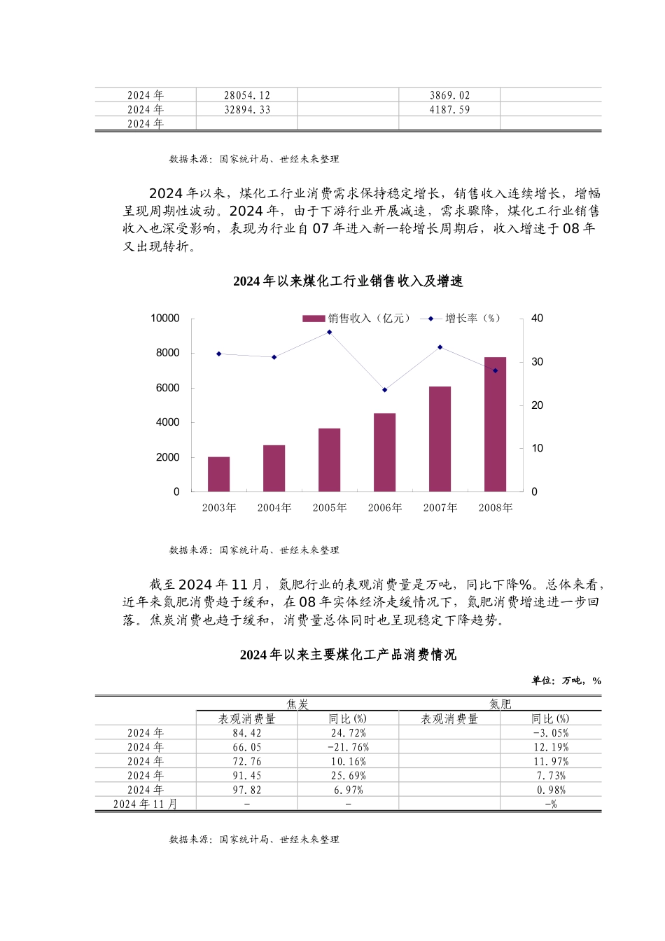 煤化工行业跟踪分析报告书_第2页