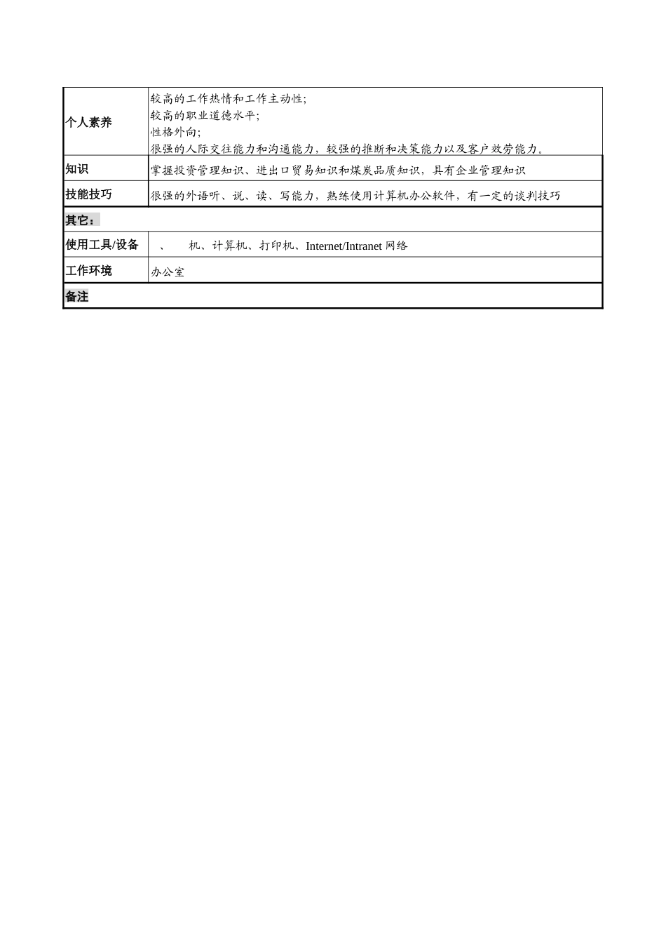 煤炭行业-集团公司-事业部-投资主管岗位说明书_第3页